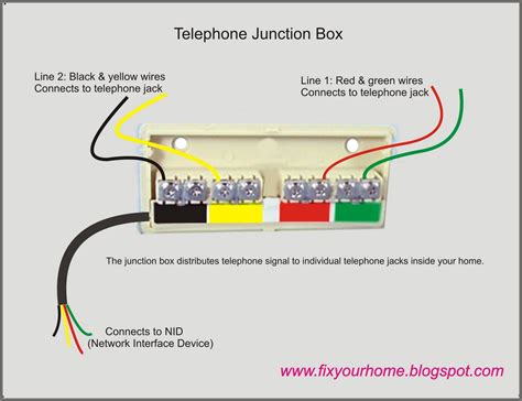 how to remove telephone junction box|residential telephone junction box.